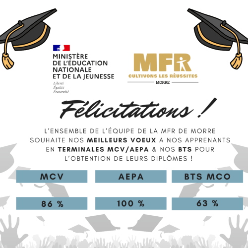Résultats aux examens MinAgri 2025